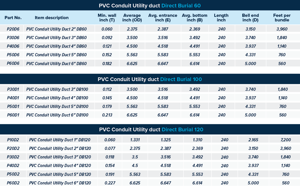 Direct Burial (DB) Utility duct