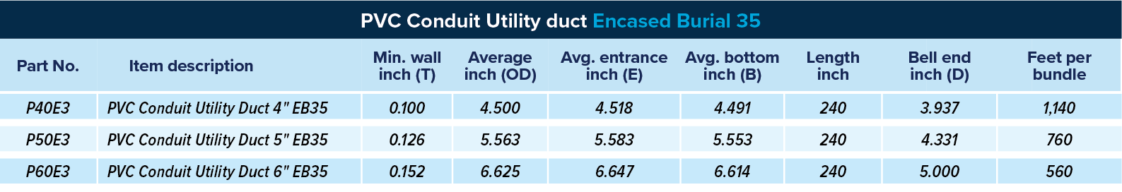 Encased Burial 35 Utility duct